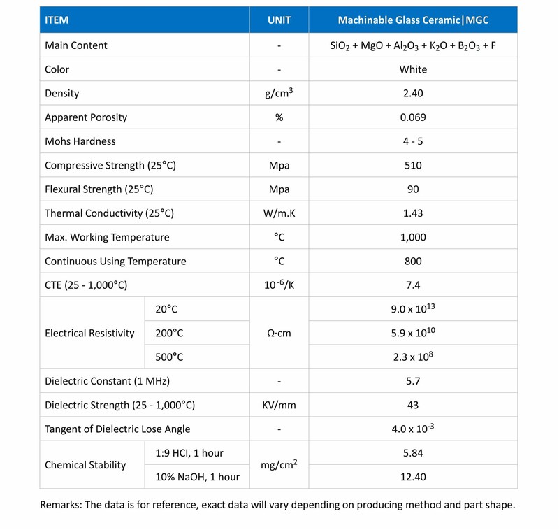 Material Properties MGC011 Material Properties MGC011